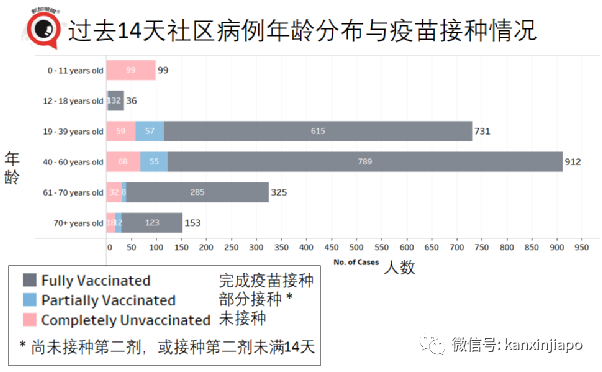 激增332，確診和無關聯病例雙新高 | 新加坡四周後或日增2000！政府不到萬不得已不封城