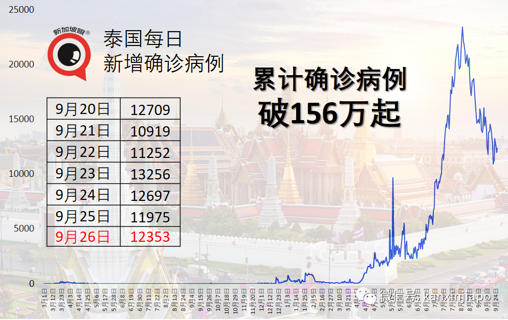 最新數據出爐，科興、輝瑞、阿斯利康疫苗防重症死亡效力各多少？