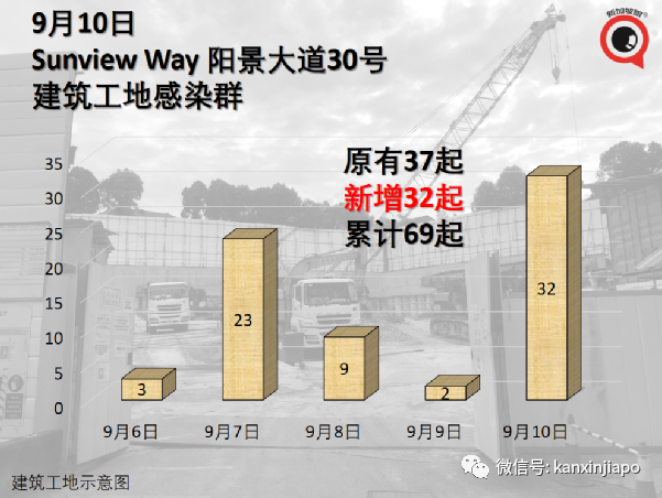 每日確診數據晚出極限！新加坡抗疫思路一年以前已經埋下伏筆