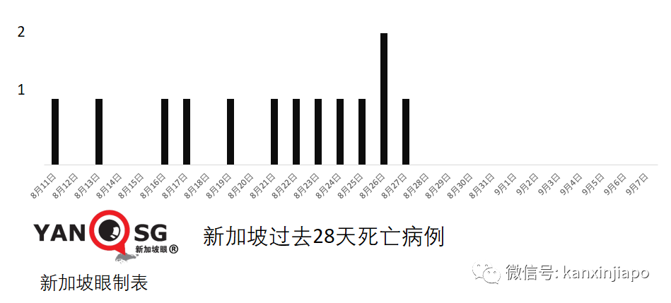 大增349 | 新加坡再現學校感染群；德國旅行走廊計劃今起實施，首批旅客已入境