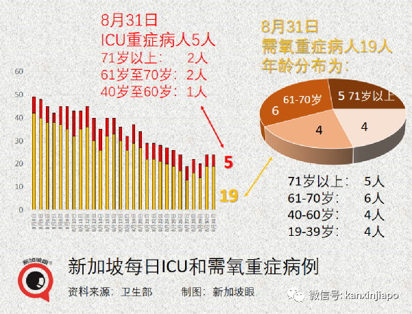 今增180 | 新加坡第三波社區疫情峰值未到，無關聯病例日增500不意外