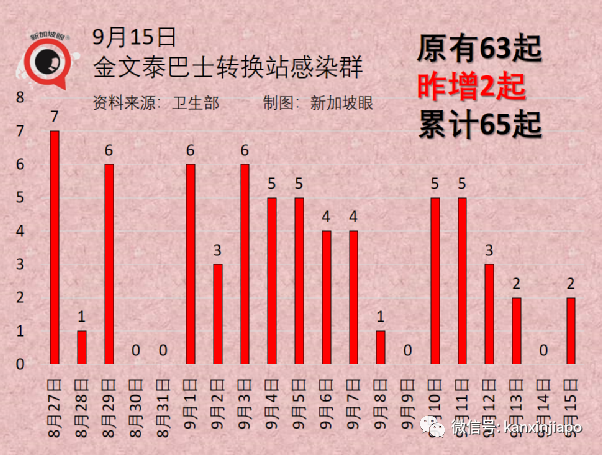 莆田疫情源頭或在隔離期內感染；新加坡3天爆4個療養院感染群