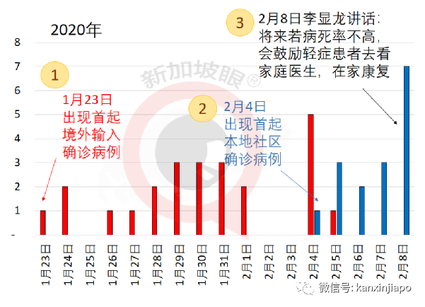 每日確診數據晚出極限！新加坡抗疫思路一年以前已經埋下伏筆