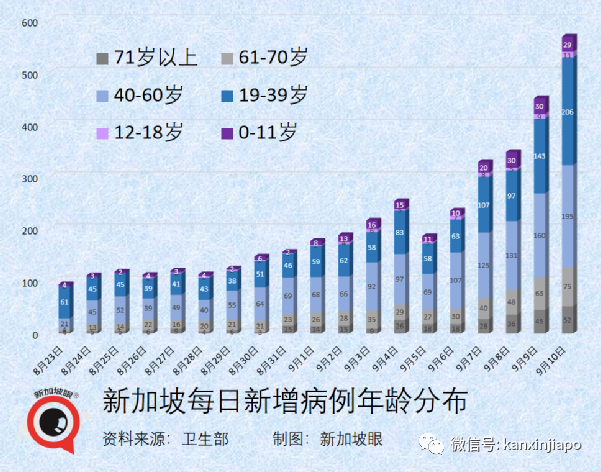 每日確診數據晚出極限！新加坡抗疫思路一年以前已經埋下伏筆