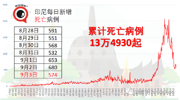 很欣慰見到已接種者在外堂食和休閑，讓我們進入群體免疫階段！