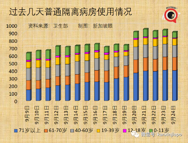 今增1443 | 搭乘德士限兩人；自測陽性不必到診所複查，居家72小時返陰即可複工