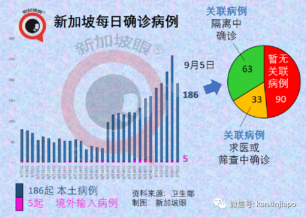 今增241 | 新加坡收緊邊境，唯獨中國旅居史的不受影響