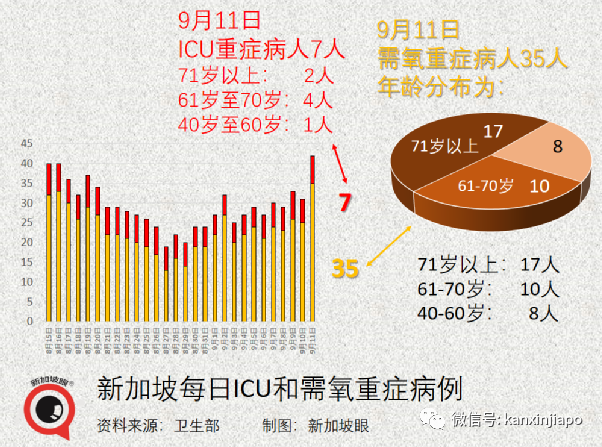 大增520 | 牛車水和幼兒園爆疫共88人確診；總理夫人說大家早晚都會接觸到德爾塔