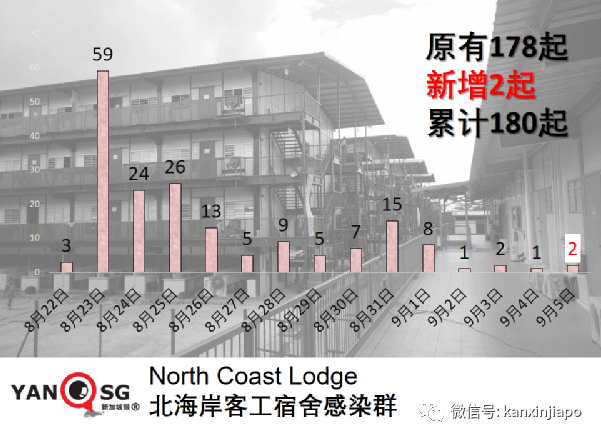 今增241 | 新加坡收緊邊境，唯獨中國旅居史的不受影響