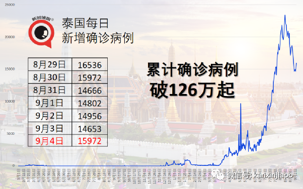 很欣慰見到已接種者在外堂食和休閑，讓我們進入群體免疫階段！