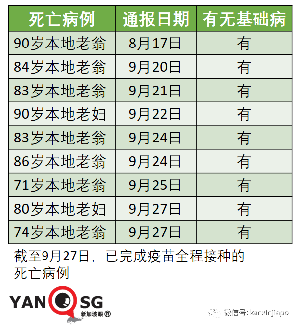 大增2246，七天內五新高 | 要清零還是要共存，新加坡43%受訪民衆這麽說......