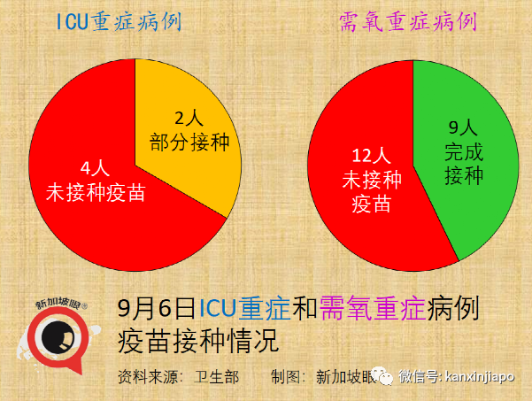 激增332，確診和無關聯病例雙新高 | 新加坡四周後或日增2000！政府不到萬不得已不封城