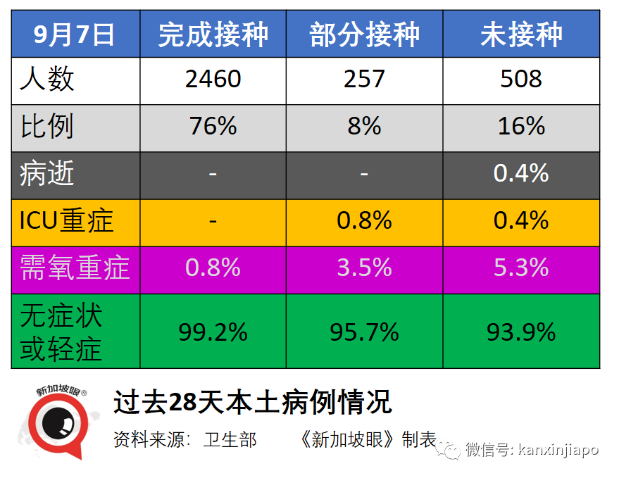 大增349 | 新加坡再現學校感染群；德國旅行走廊計劃今起實施，首批旅客已入境