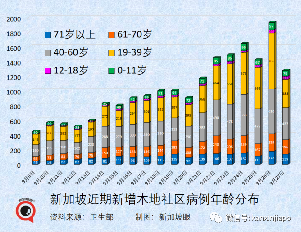 大增2246，七天內五新高 | 要清零還是要共存，新加坡43%受訪民衆這麽說......