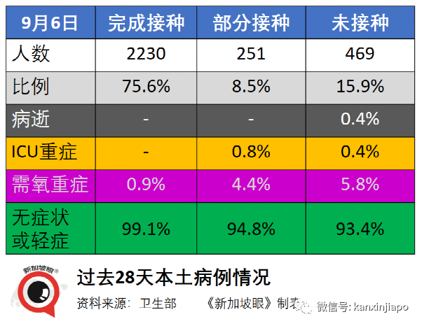 激增332，確診和無關聯病例雙新高 | 新加坡四周後或日增2000！政府不到萬不得已不封城