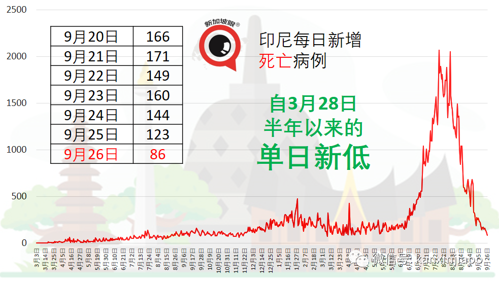 最新數據出爐，科興、輝瑞、阿斯利康疫苗防重症死亡效力各多少？