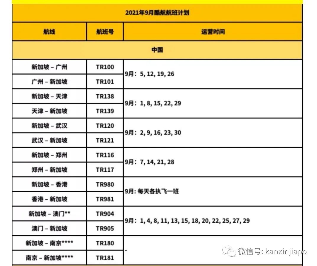 中國使館最新通知：這些赴華措施須注意！附各地隔離和航班信息彙總