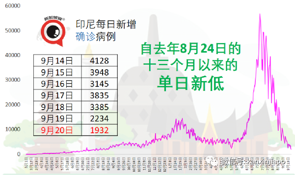 新加坡“疫苗接種者旅行走廊”900多人入境免隔離，一人陽性