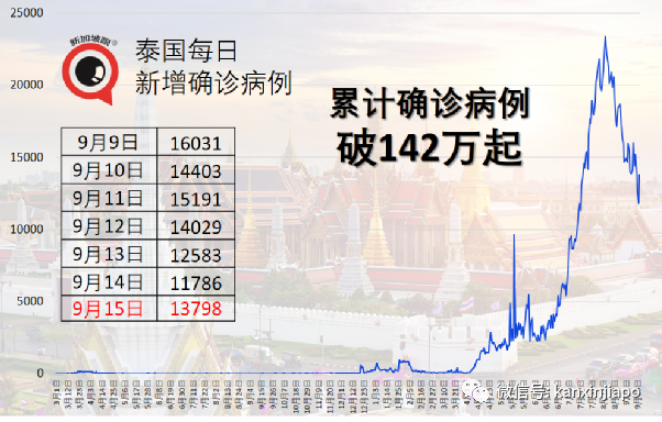 繼馬國之後，印尼也要開放邊境了......