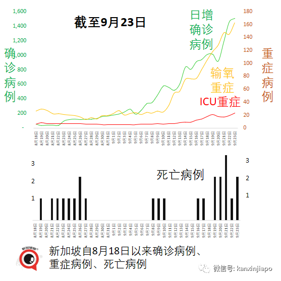 全球疫情可能在明秋結束；新加坡出現10起接種後腦血栓疑似病例