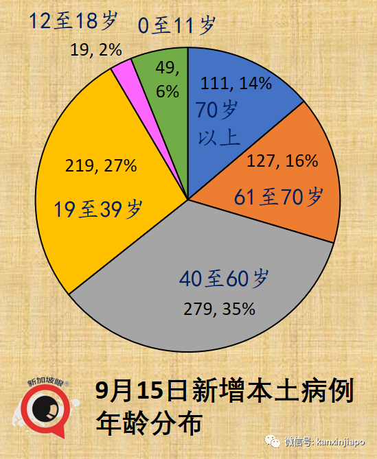 暴增910，創16個月新高 | 新加坡最新mRNA、科興疫苗報告出爐！11827人出現副作用