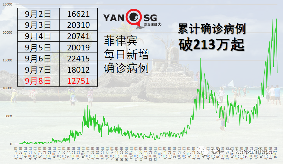 泰國開放旅遊計劃後累計2.8萬旅客入境，但半數酒店業主仍計劃關閉