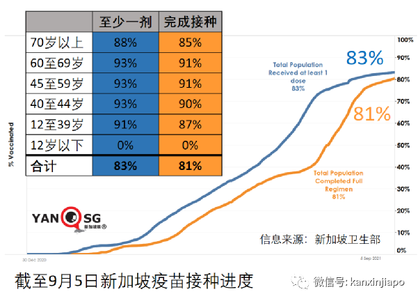 激增332，確診和無關聯病例雙新高 | 新加坡四周後或日增2000！政府不到萬不得已不封城