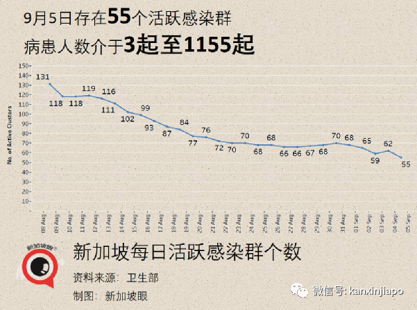 今增241 | 新加坡收緊邊境，唯獨中國旅居史的不受影響