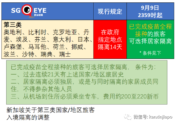 今增241 | 新加坡收緊邊境，唯獨中國旅居史的不受影響