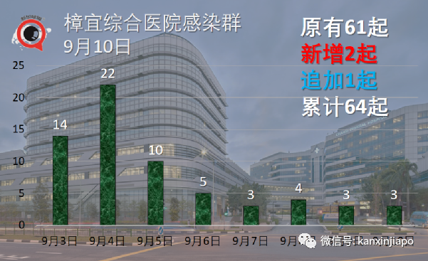 每日確診數據晚出極限！新加坡抗疫思路一年以前已經埋下伏筆