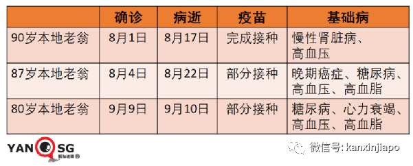 大增520 | 牛車水和幼兒園爆疫共88人確診；總理夫人說大家早晚都會接觸到德爾塔