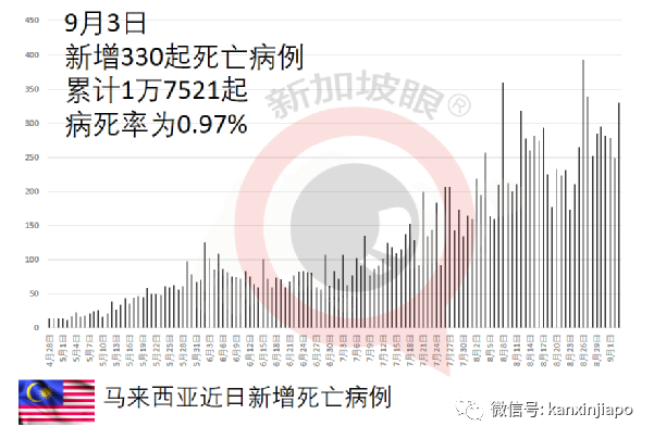 很欣慰見到已接種者在外堂食和休閑，讓我們進入群體免疫階段！