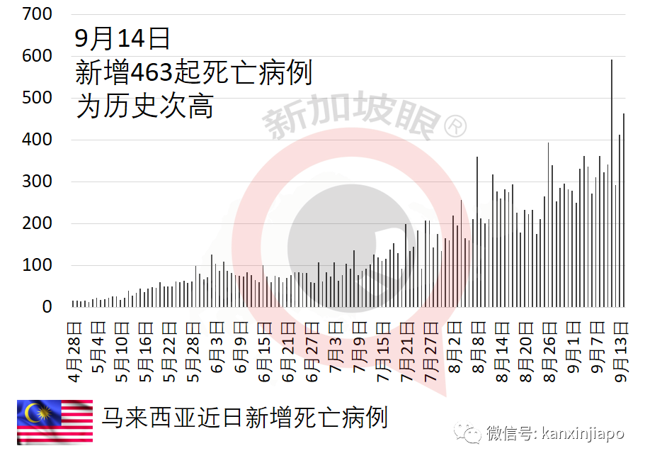 繼馬國之後，印尼也要開放邊境了......