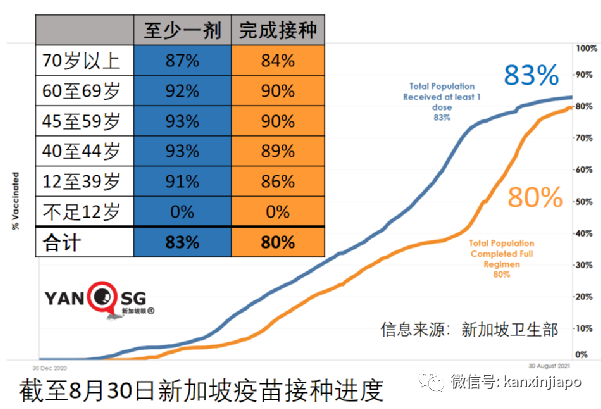 今增180 | 新加坡第三波社區疫情峰值未到，無關聯病例日增500不意外