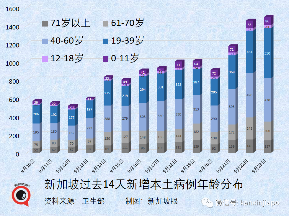 全球疫情可能在明秋結束；新加坡出現10起接種後腦血栓疑似病例