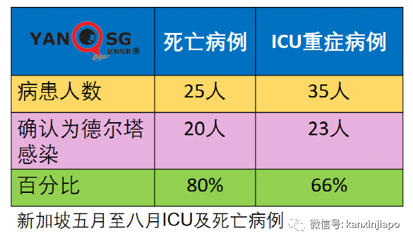 莆田疫情源頭或在隔離期內感染；新加坡3天爆4個療養院感染群