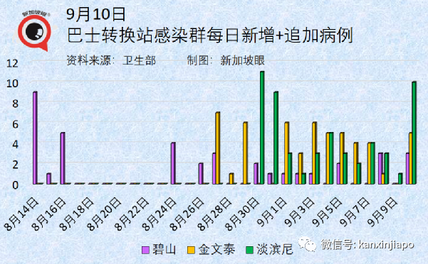 每日確診數據晚出極限！新加坡抗疫思路一年以前已經埋下伏筆