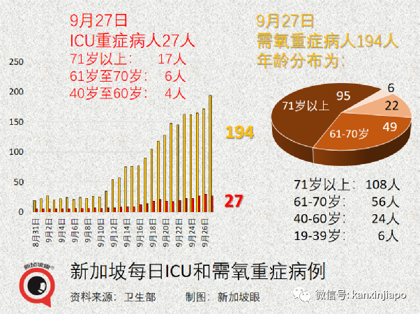 大增2246，七天內五新高 | 要清零還是要共存，新加坡43%受訪民衆這麽說......