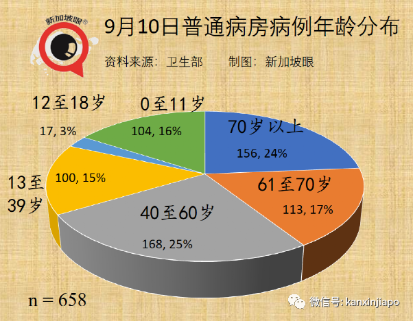 每日確診數據晚出極限！新加坡抗疫思路一年以前已經埋下伏筆