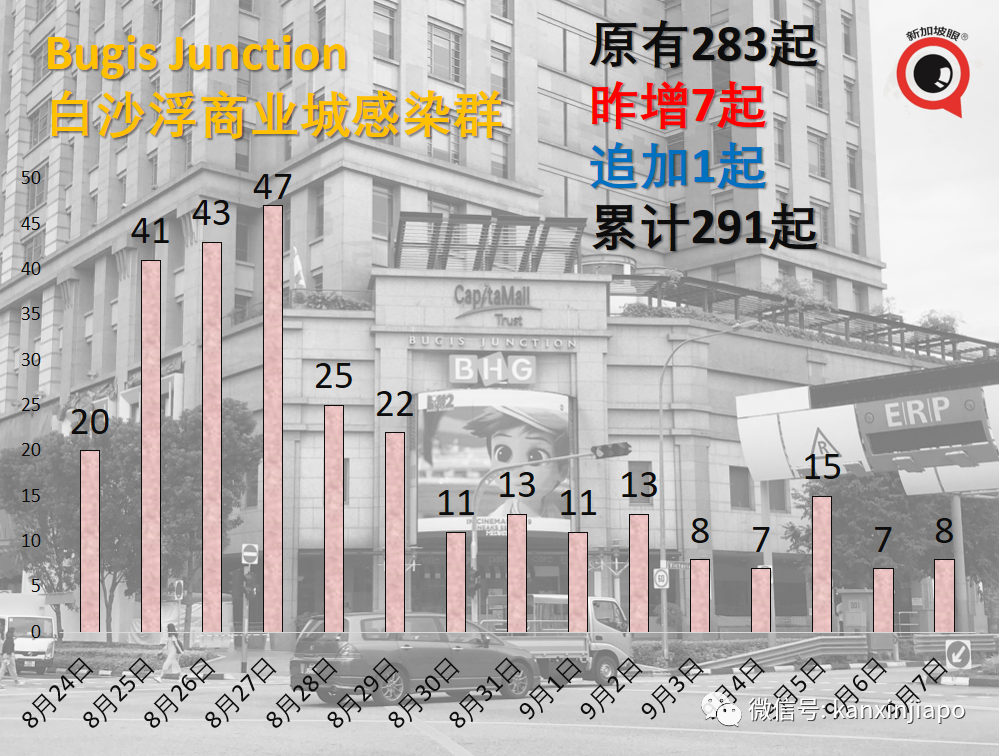 大增349 | 新加坡再現學校感染群；德國旅行走廊計劃今起實施，首批旅客已入境