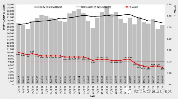 泰國開放旅遊計劃後累計2.8萬旅客入境，但半數酒店業主仍計劃關閉