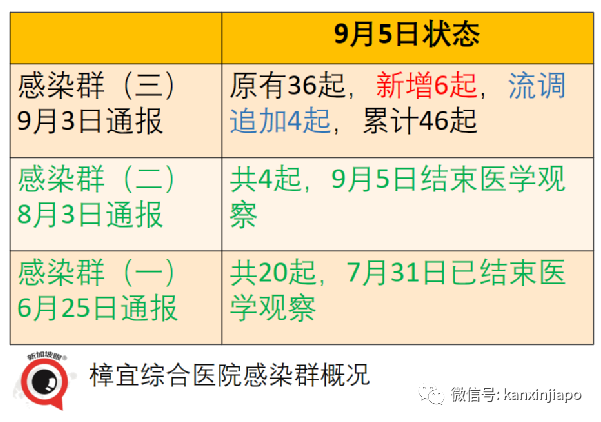 今增241 | 新加坡收緊邊境，唯獨中國旅居史的不受影響