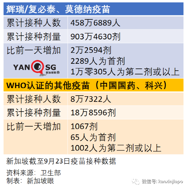 今增1443 | 搭乘德士限兩人；自測陽性不必到診所複查，居家72小時返陰即可複工