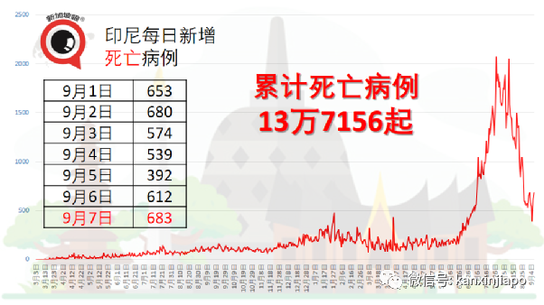 泰國開放旅遊計劃後累計2.8萬旅客入境，但半數酒店業主仍計劃關閉