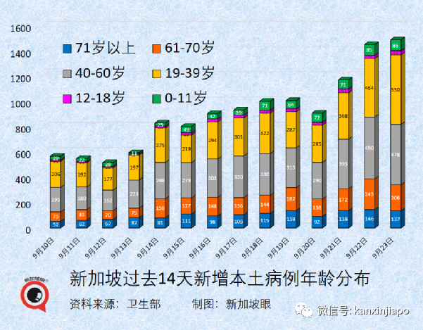 今增1443 | 搭乘德士限兩人；自測陽性不必到診所複查，居家72小時返陰即可複工