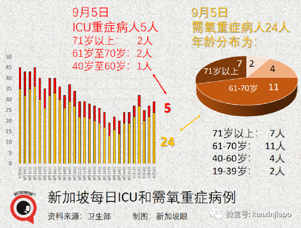 今增241 | 新加坡收緊邊境，唯獨中國旅居史的不受影響