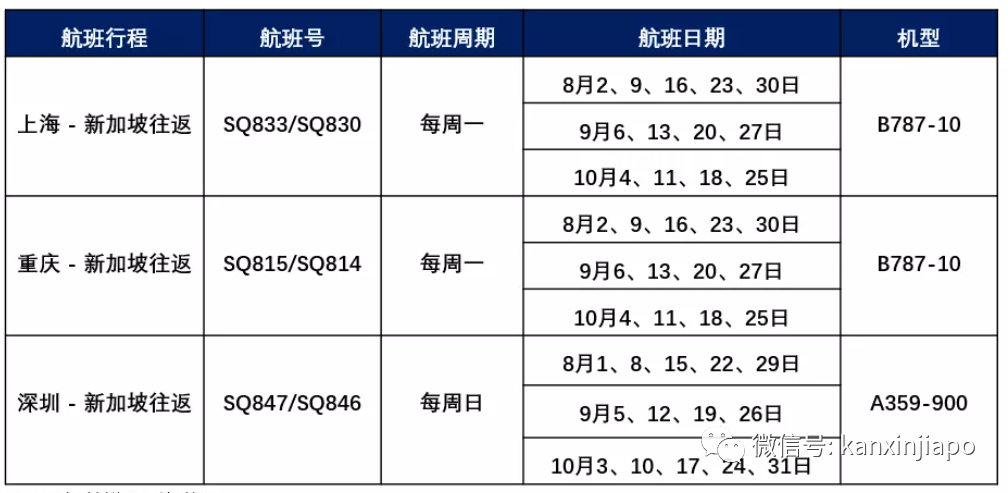 中國使館最新通知：這些赴華措施須注意！附各地隔離和航班信息彙總