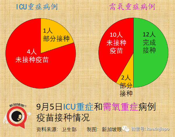 今增241 | 新加坡收緊邊境，唯獨中國旅居史的不受影響