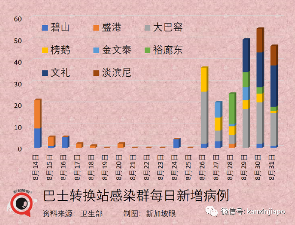 今增180 | 新加坡第三波社區疫情峰值未到，無關聯病例日增500不意外