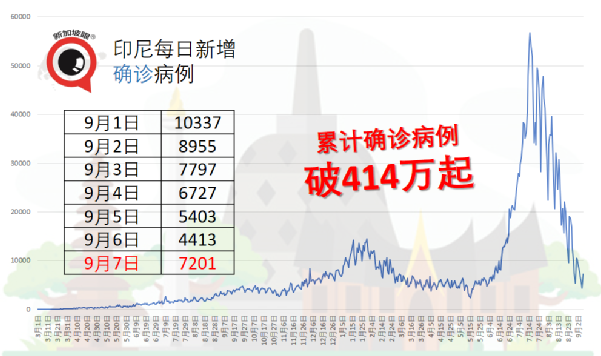 泰國開放旅遊計劃後累計2.8萬旅客入境，但半數酒店業主仍計劃關閉